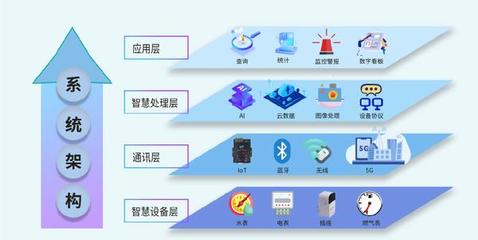 玳能智慧能源管理系統(tǒng) 數(shù)據(jù)處理服務(wù)驅(qū)動(dòng)中國(guó)企業(yè)晉級(jí)“綠色工廠”